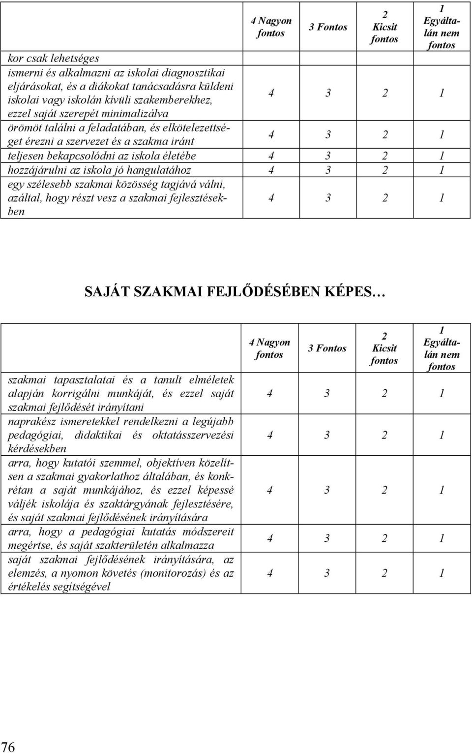 iskola jó hangulatához egy szélesebb szakmai közösség tagjává válni, azáltal, hogy részt vesz a szakmai fejlesztésekben SAJÁT SZAKMAI FEJLŐDÉSÉBEN KÉPES szakmai tapasztalatai és a tanult elméletek