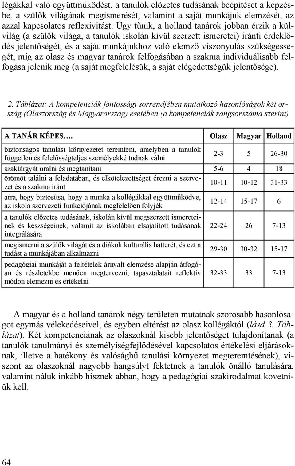 szükségességét, míg az olasz és magyar tanárok felfogásában a szakma individuálisabb felfogása jelenik meg (a saját megfelelésük, a saját elégedettségük jelentősége). 2.