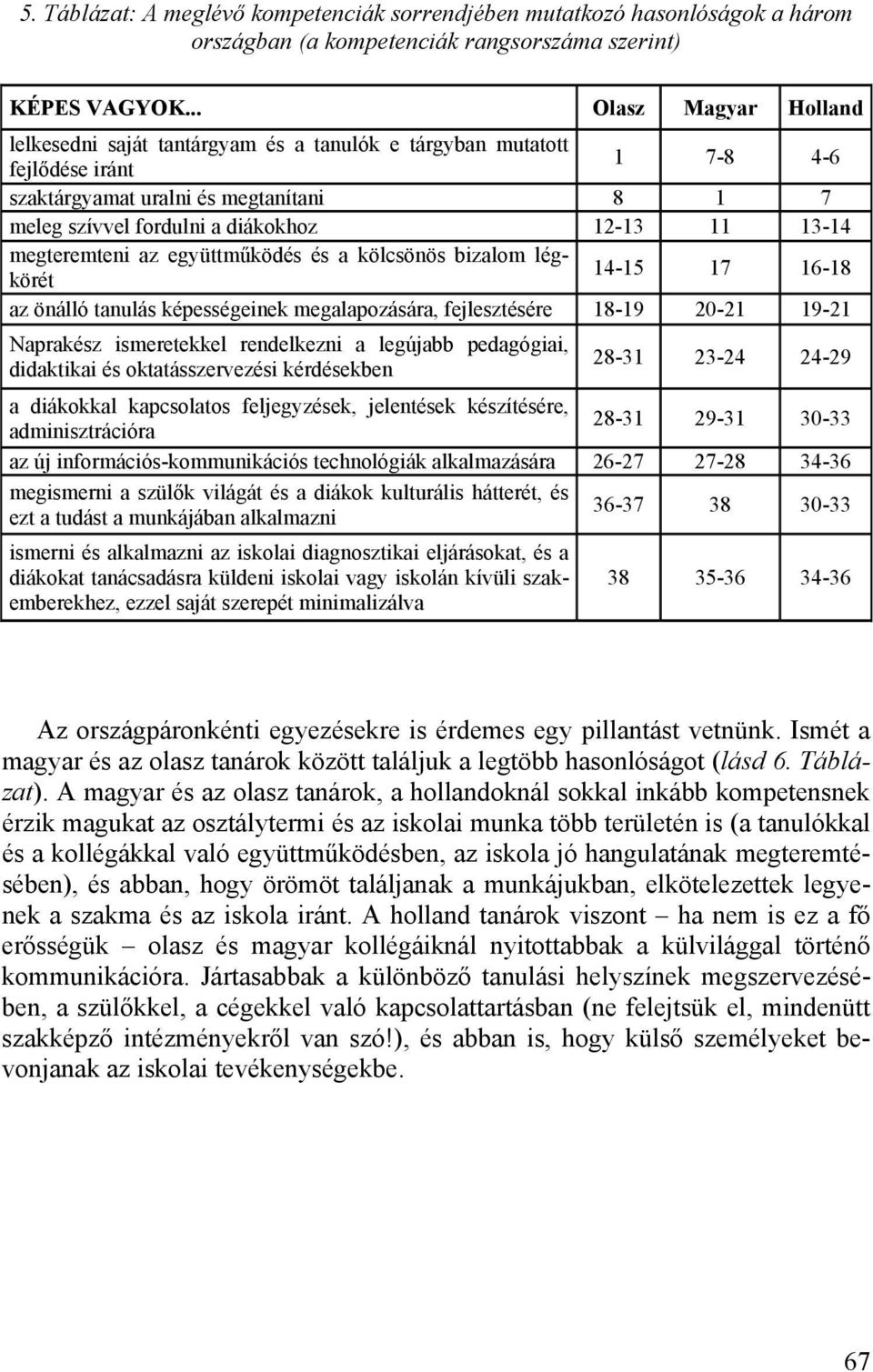 13-14 megteremteni az együttműködés és a kölcsönös bizalom légkörét 14-15 17 16-18 az önálló tanulás képességeinek megalapozására, fejlesztésére 18-19 20-21 19-21 Naprakész ismeretekkel rendelkezni a