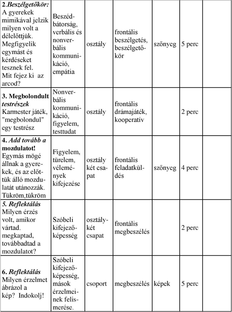 Reflektálás Milyen érzés volt, amikor vártad. megkaptad, továbbadtad a mozdulatot? 6. Reflektálás Milyen érzelmet ábrázol a kép? Indokolj!