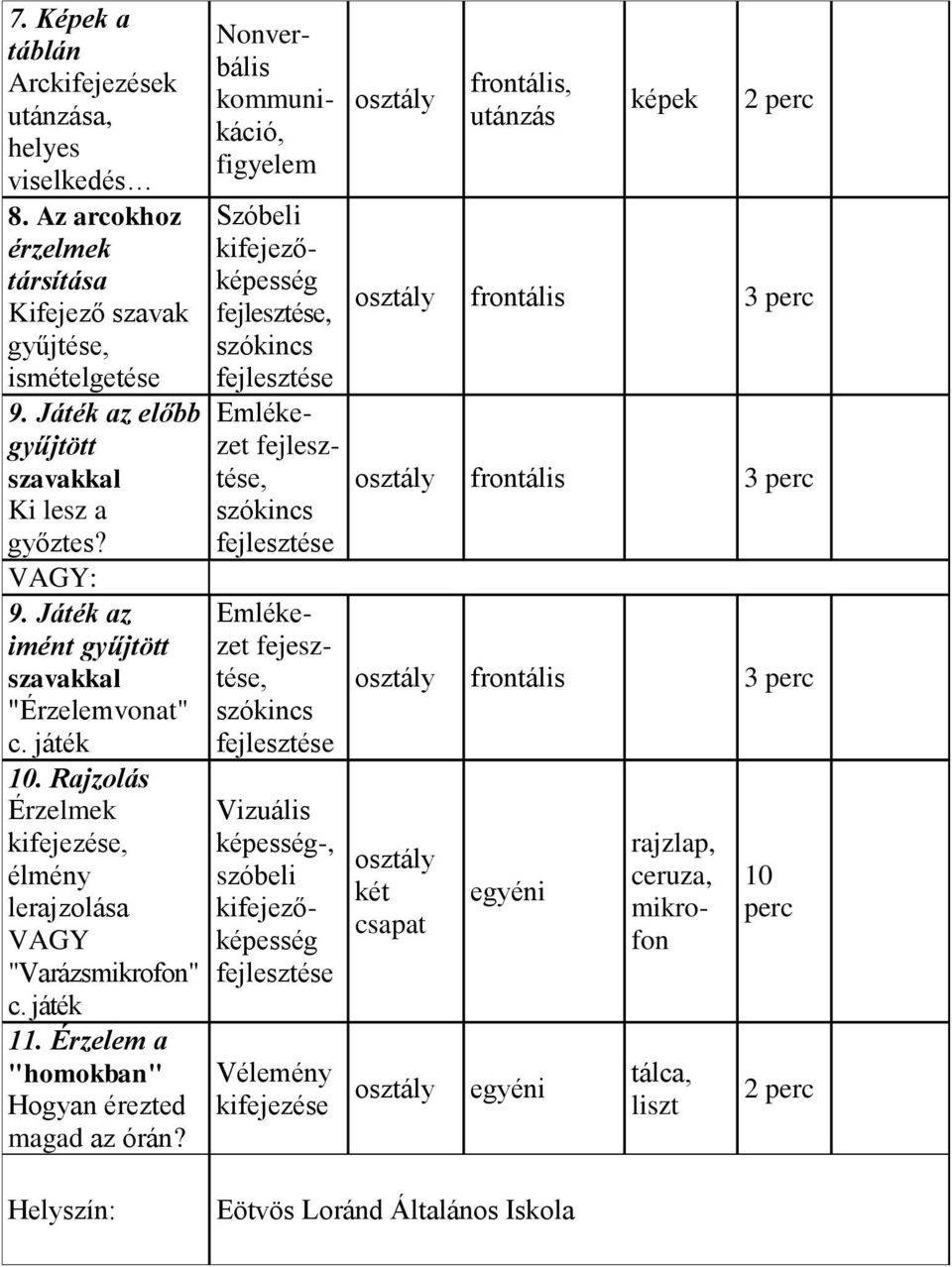 Nonverbális kommunikáció, figyelem Szóbeli kifejezőképesség fejlesztése, szókincs fejlesztése Emlékezet fejlesztése, szókincs fejlesztése Emlékezet fejesztése, szókincs fejlesztése Vizuális