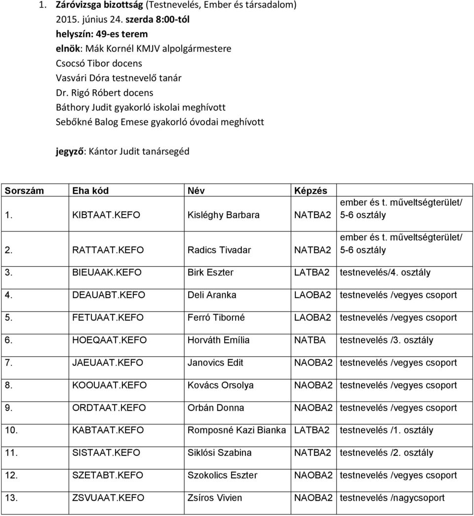 KEFO Kisléghy Barbara NATBA2 2. RATTAAT.KEFO Radics Tivadar NATBA2 ember és t. műveltségterület/ 5-6 osztály ember és t. műveltségterület/ 5-6 osztály 3. BIEUAAK.KEFO Birk Eszter LATBA2 testnevelés/4.