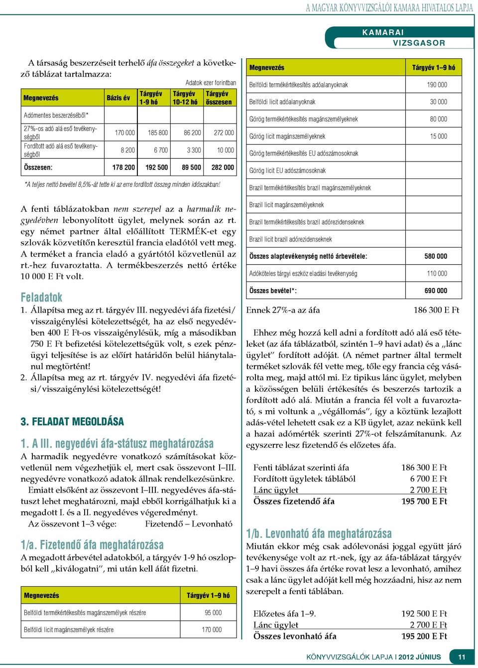 200 192 500 89 500 282 000 *A teljes nettó bevétel 8,5%-át tette ki az erre fordított összeg minden időszakban!