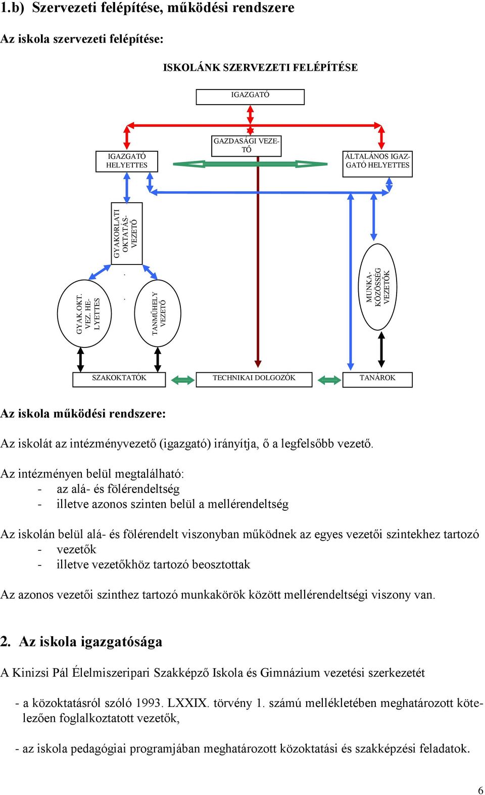 TECHNIKAI DOLGOZÓK TANÁROK Az iskola működési rendszere: Az iskolát az intézményvezető (igazgató) irányítja, ő a legfelsőbb vezető.