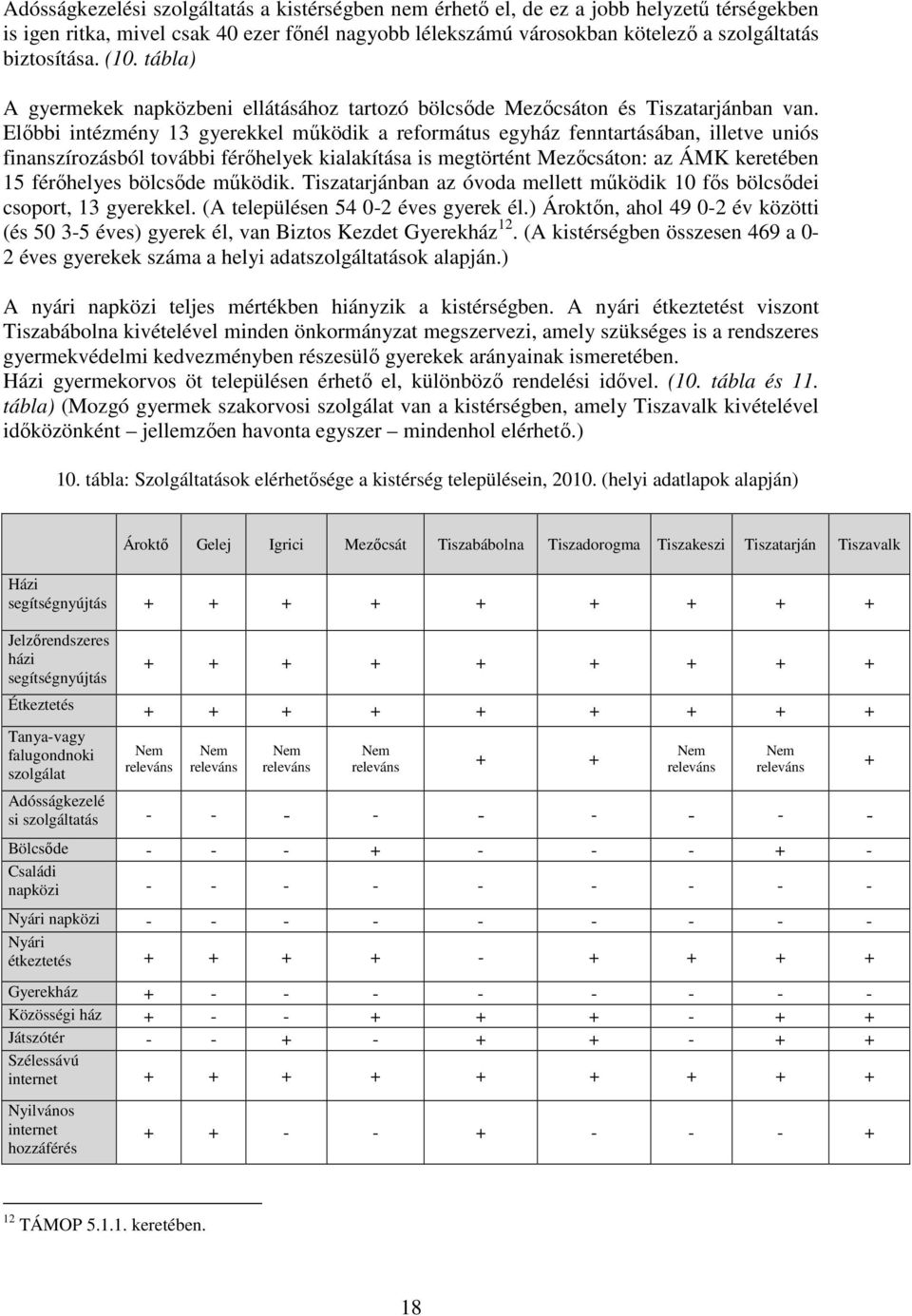 Előbbi intézmény 13 gyerekkel működik a református egyház fenntartásában, illetve uniós finanszírozásból további férőhelyek kialakítása is megtörtént Mezőcsáton: az ÁMK keretében 15 férőhelyes