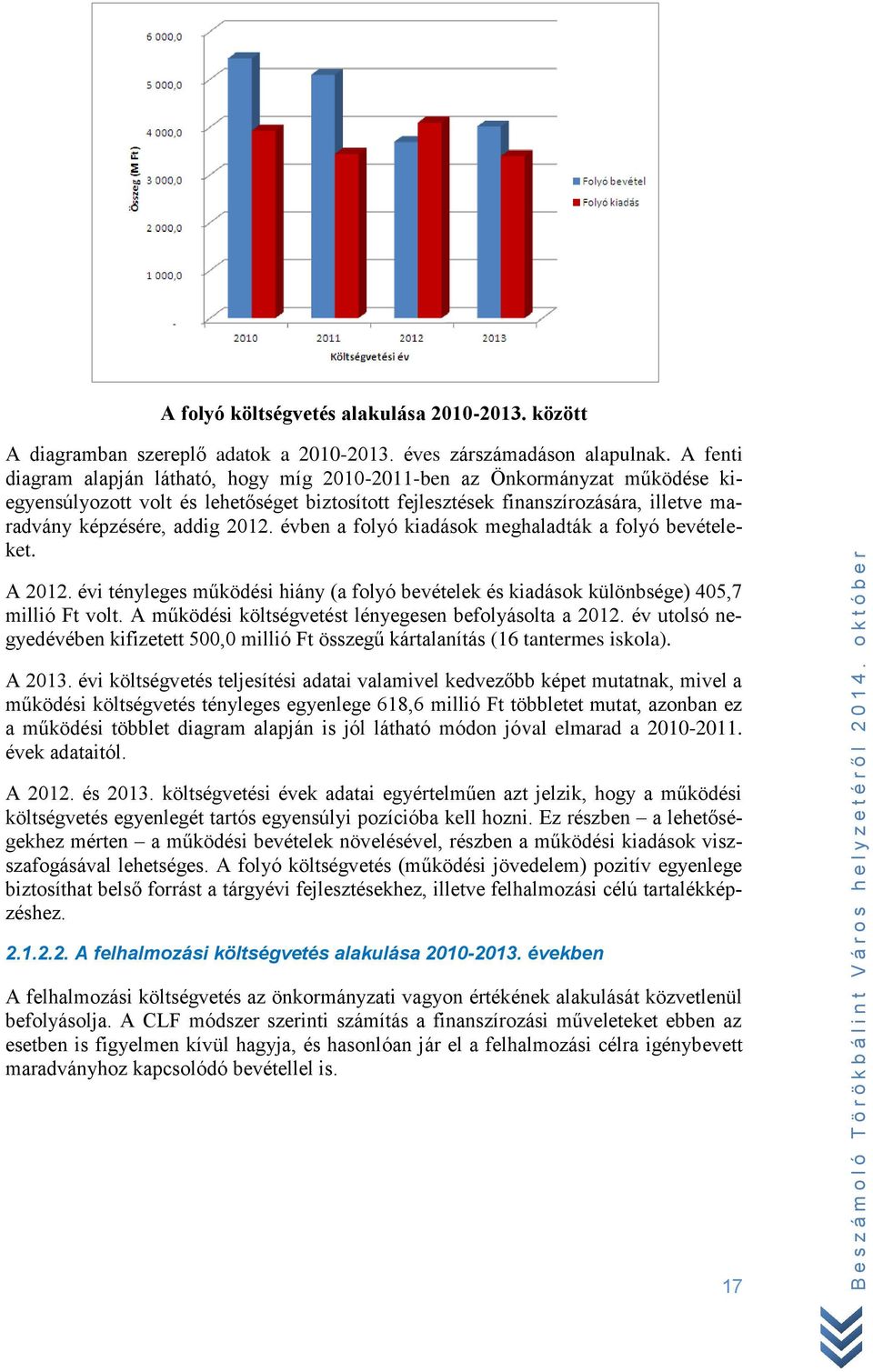 2012. évben a folyó kiadások meghaladták a folyó bevételeket. A 2012. évi tényleges működési hiány (a folyó bevételek és kiadások különbsége) 405,7 millió Ft volt.