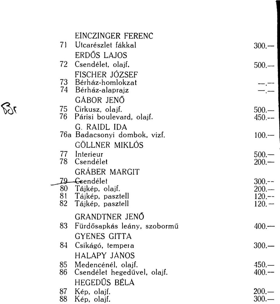 GÖLLNER MIKLÓS 77 Interieur 500 78 Csendélet 200. GRÁBER MARGIT JZ9 Csendélet 300. 80 Tájkép, olajf. 200. 81 Tájkép, pasztell 120. 82 Tájkép, pasztell 120.