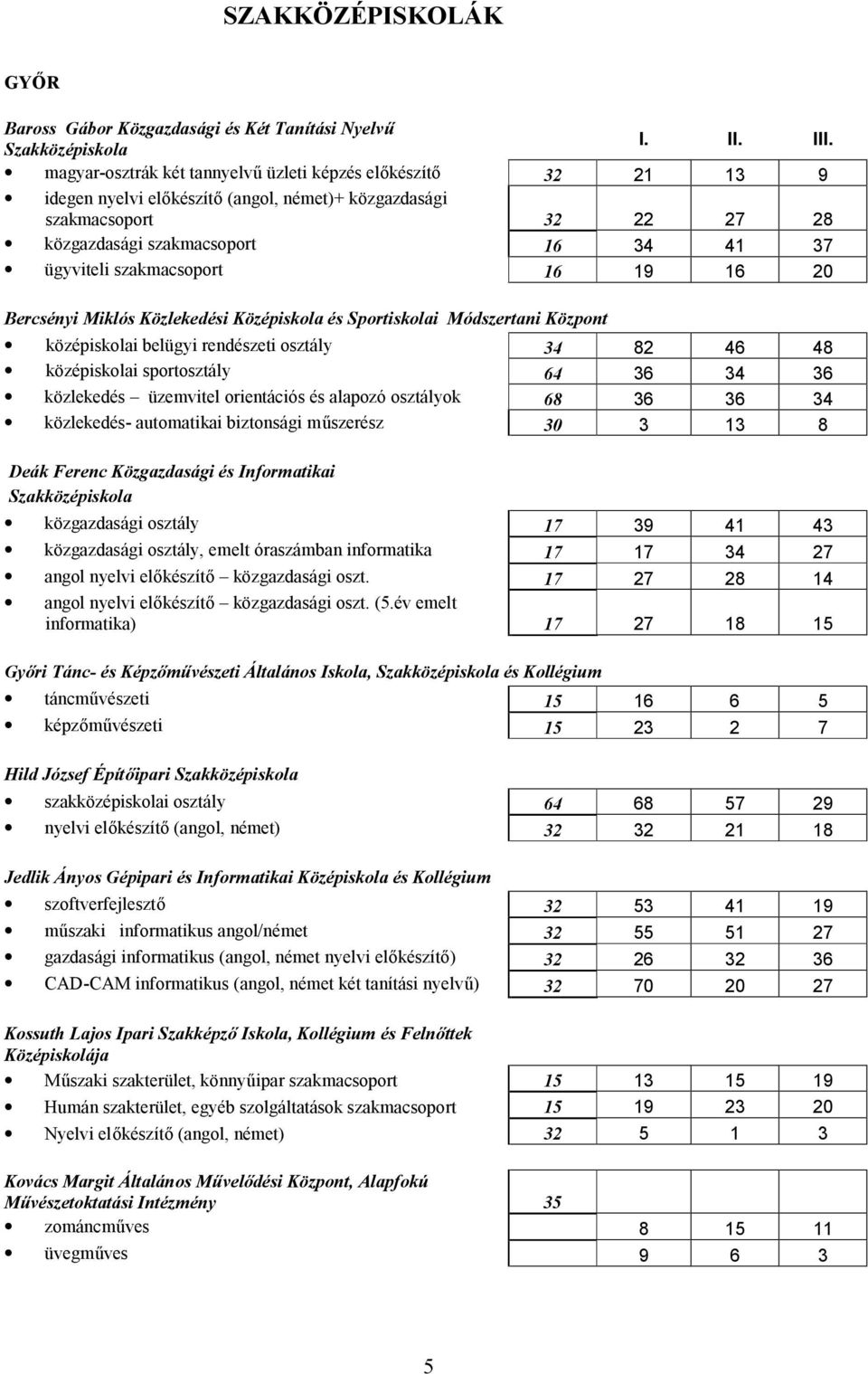 szakmacsoport 16 19 16 20 Bercsényi Miklós Közlekedési Középiskola és Sportiskolai Módszertani Központ középiskolai belügyi rendészeti osztály 34 82 46 48 középiskolai sportosztály 64 36 34 36