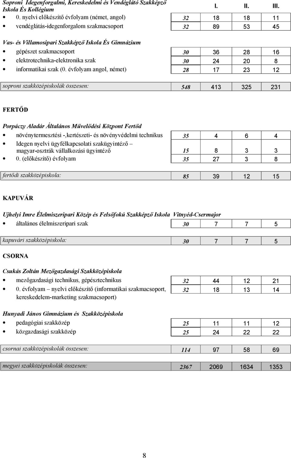 elektrotechnika-elektronika szak 30 24 20 8 informatikai szak (0.