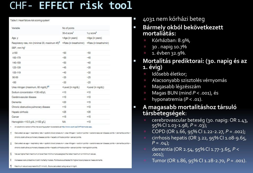 és hyponatremia (P <.01). A magasabb mortalitáshoz társuló társbetegségek: cerebrovascular beteség (30. napig: OR 1.43, 95% CI 1.03-1.98, P =.