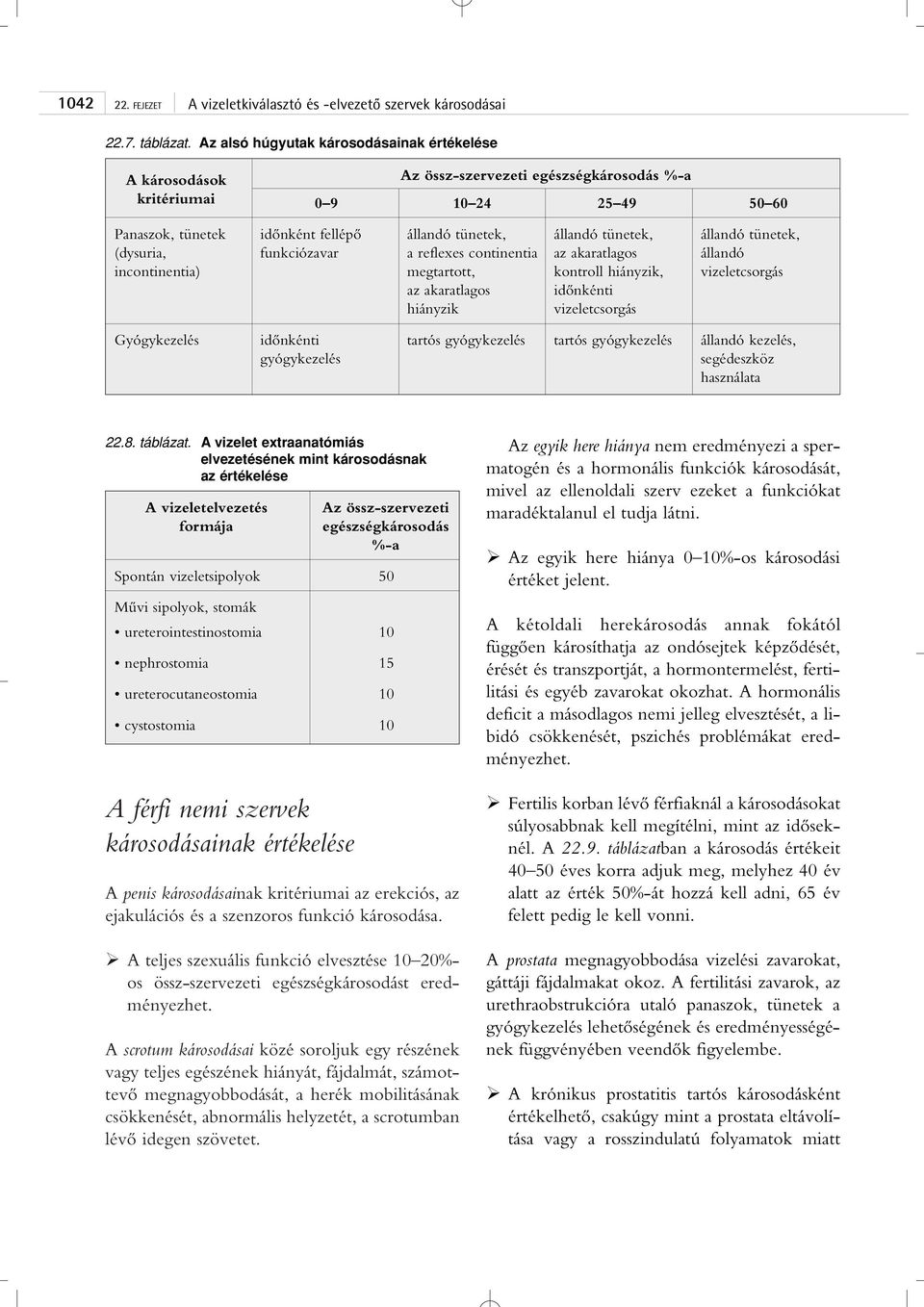 tünetek, állandó tünetek, (dysuria, funkciózavar a reflexes continentia az akaratlagos állandó incontinentia) megtartott, kontroll hiányzik, vizeletcsorgás az akaratlagos idônkénti hiányzik