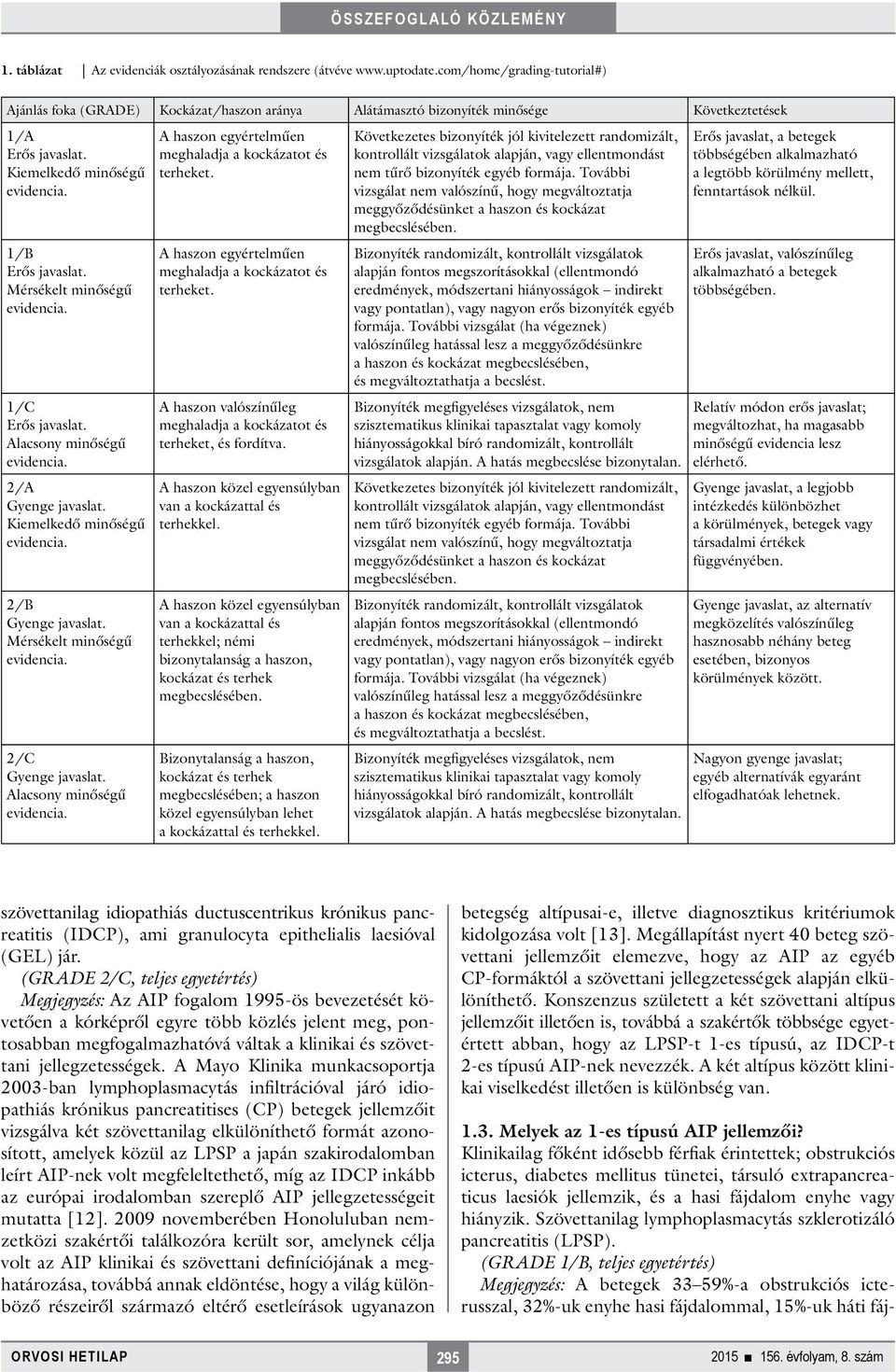 Mérsékelt minőségű evidencia. 1/C Erős javaslat. Alacsony minőségű evidencia. 2/A Gyenge javaslat. Kiemelkedő minőségű evidencia. 2/B Gyenge javaslat. Mérsékelt minőségű evidencia.