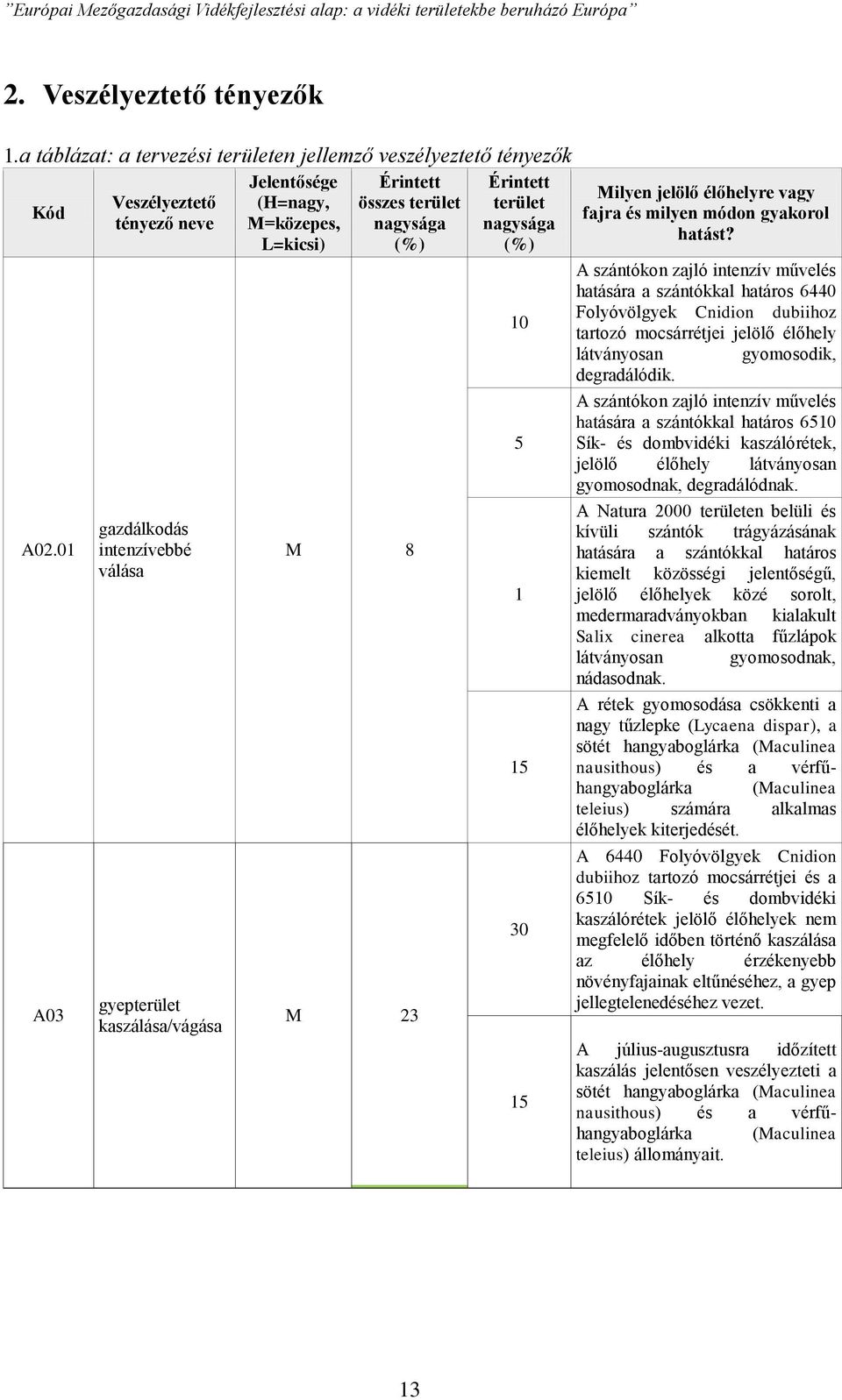 nagysága (%) 10 5 1 15 30 15 Milyen jelölő élőhelyre vagy fajra és milyen módon gyakorol hatást?