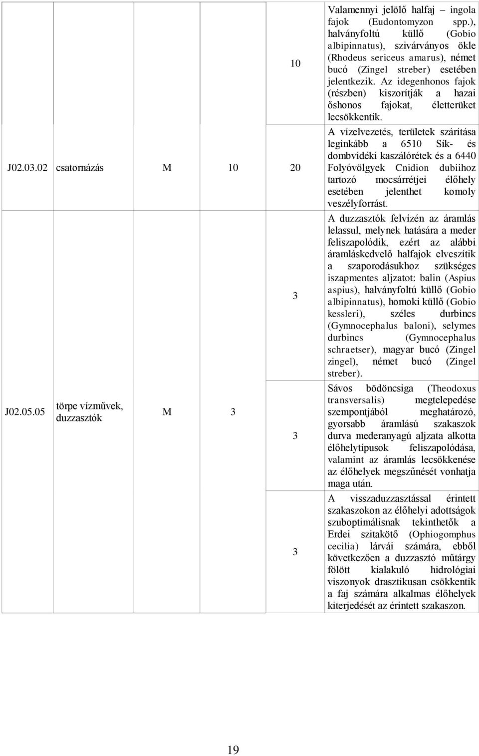 Az idegenhonos fajok (részben) kiszorítják a hazai őshonos fajokat, életterüket lecsökkentik.