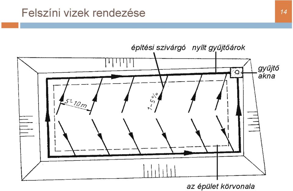 rendezése