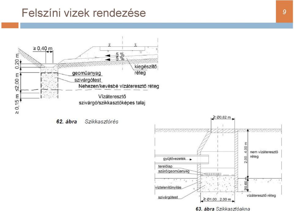 rendezése