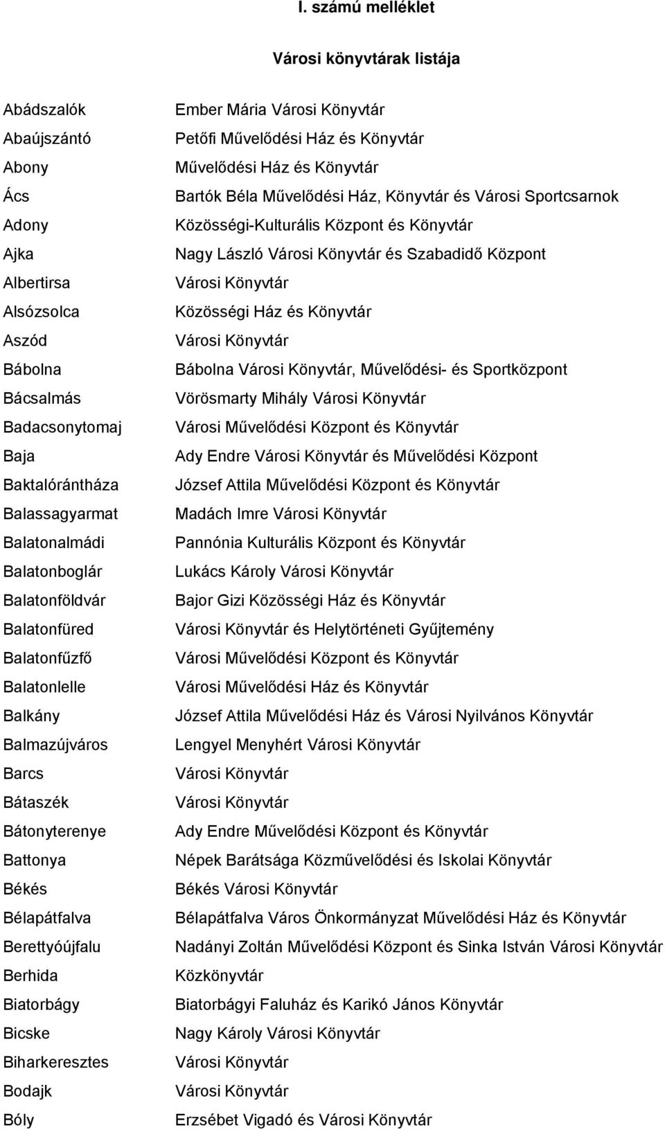 Biharkeresztes Bodajk Bóly Ember Mária Petőfi Bartók Béla Művelődési Ház, Könyvtár és Városi Sportcsarnok Közösségi-Kulturális Központ és Könyvtár Nagy László és Szabadidő Központ Közösségi Ház és