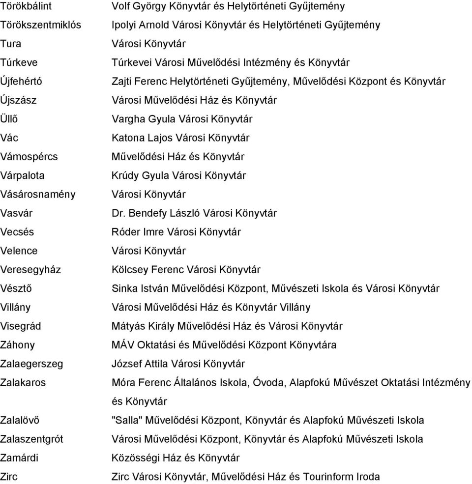 Helytörténeti Gyűjtemény, Művelődési Központ és Könyvtár Városi Vargha Gyula Katona Lajos Krúdy Gyula Dr.