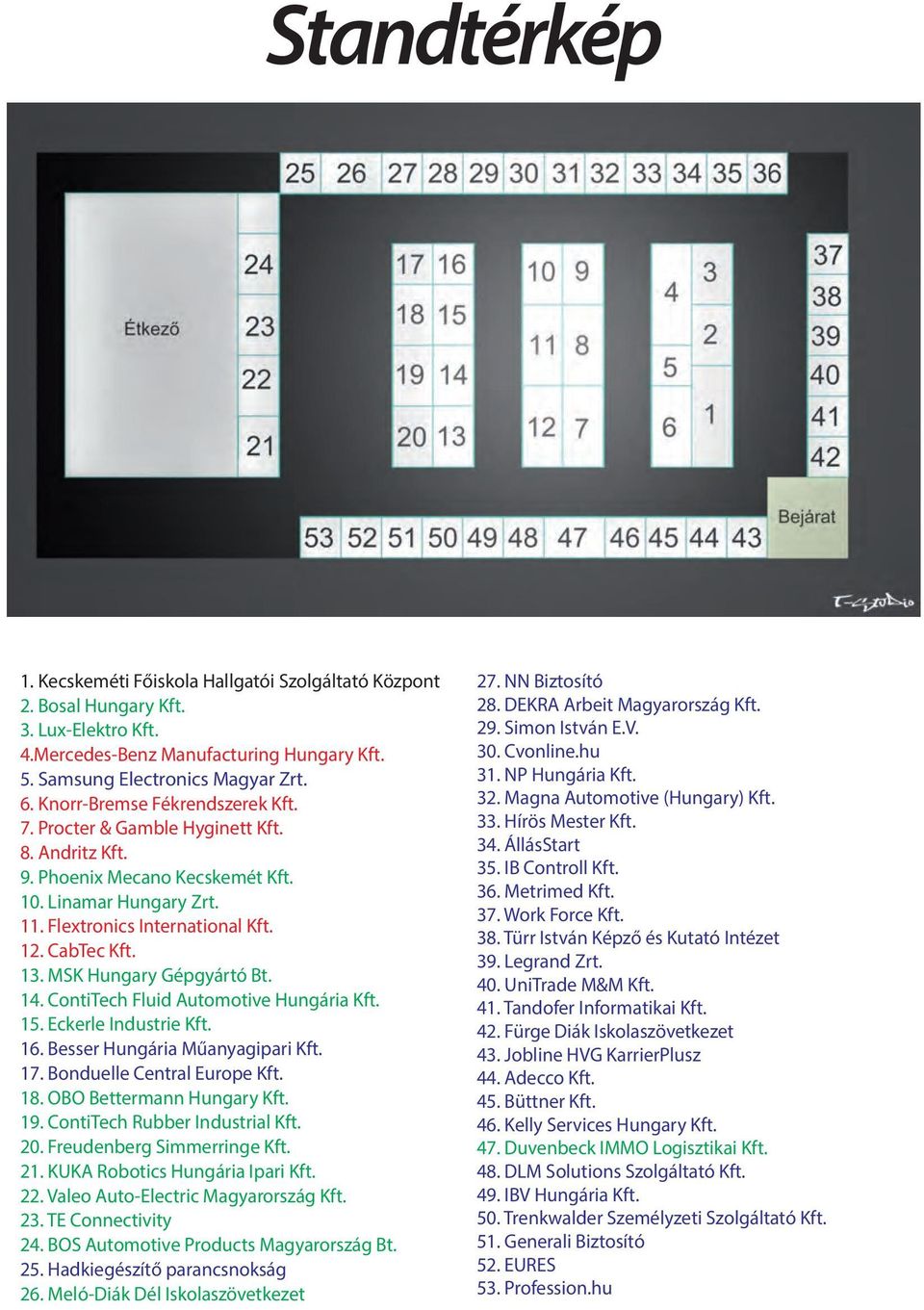 MSK Hungary Gépgyártó Bt. 14. ContiTech Fluid Automotive Hungária Kft. 15. Eckerle Industrie Kft. 16. Besser Hungária Műanyagipari Kft. 17. Bonduelle Central Europe Kft. 18.