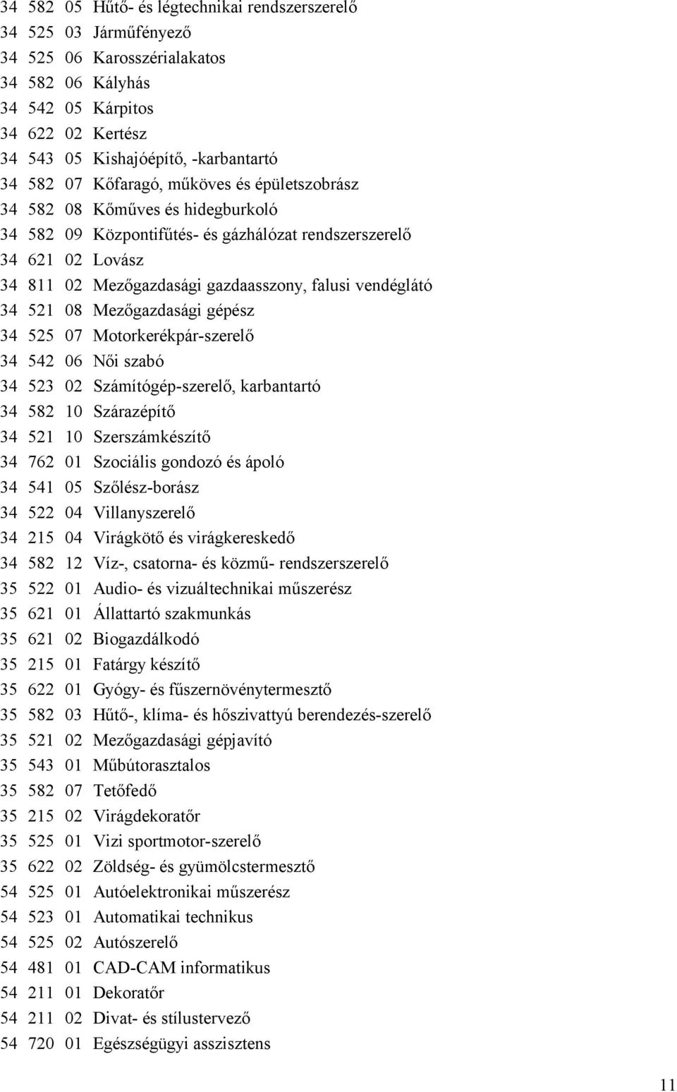 vendéglátó 34 521 08 Mezőgazdasági gépész 34 525 07 Motorkerékpár-szerelő 34 542 06 Női szabó 34 523 02 Számítógép-szerelő, karbantartó 34 582 10 Szárazépítő 34 521 10 Szerszámkészítő 34 762 01