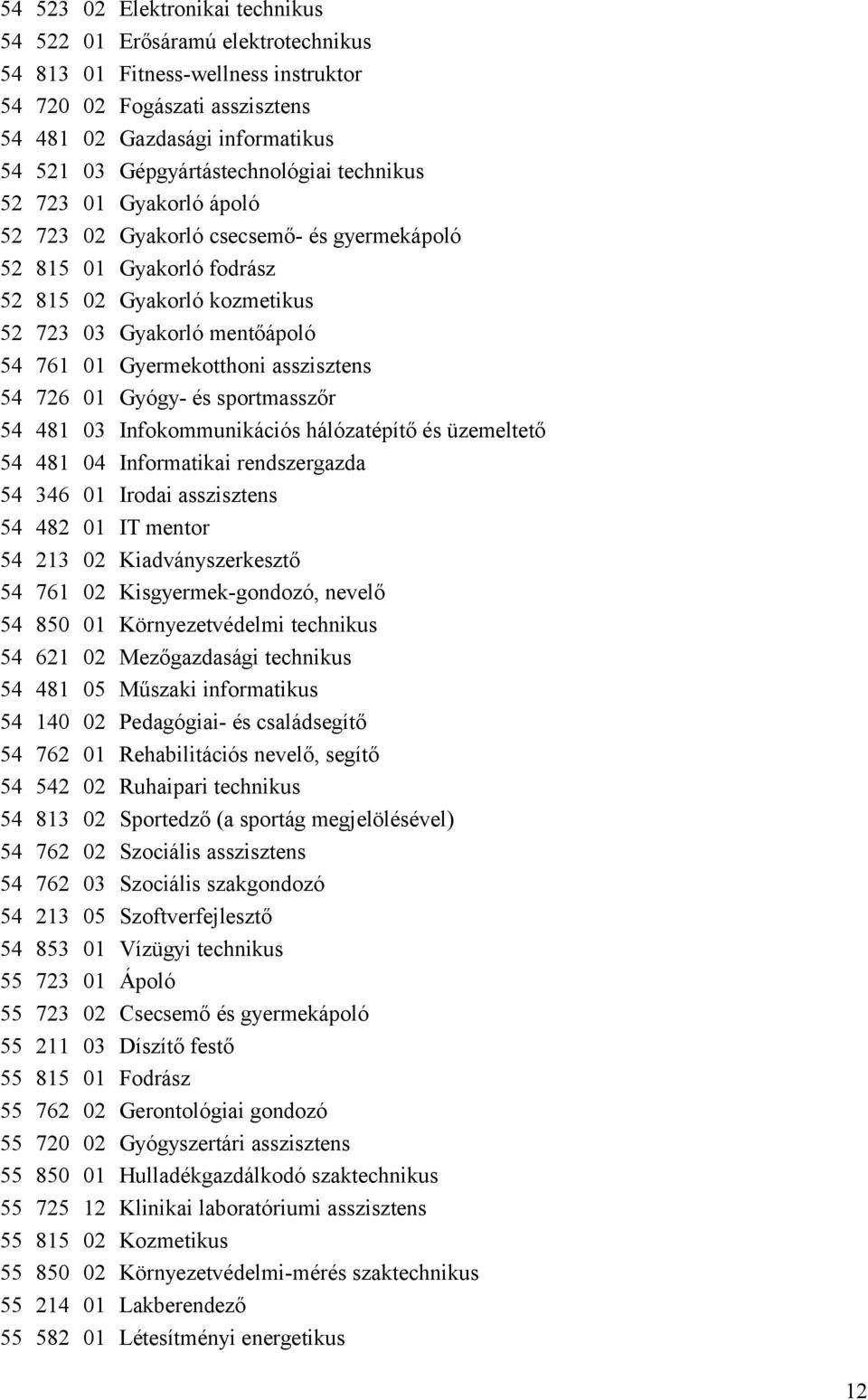 Gyermekotthoni asszisztens 54 726 01 Gyógy- és sportmasszőr 54 481 03 Infokommunikációs hálózatépítő és üzemeltető 54 481 04 Informatikai rendszergazda 54 346 01 Irodai asszisztens 54 482 01 IT