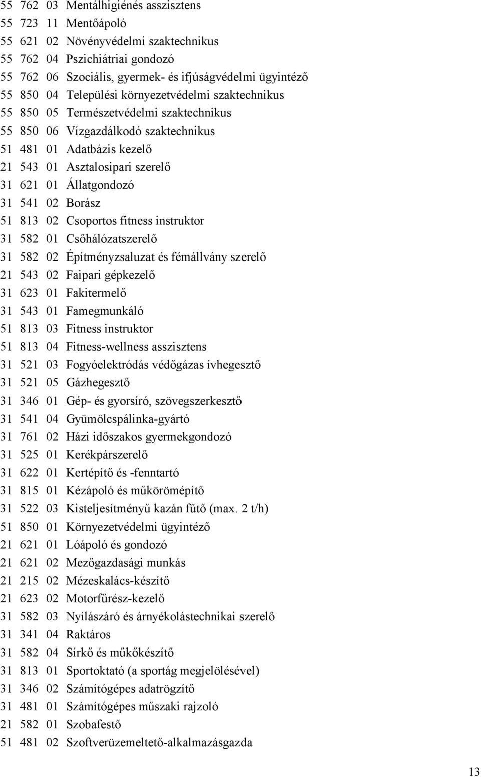 Állatgondozó 31 541 02 Borász 51 813 02 Csoportos fitness instruktor 31 582 01 Csőhálózatszerelő 31 582 02 Építményzsaluzat és fémállvány szerelő 21 543 02 Faipari gépkezelő 31 623 01 Fakitermelő 31