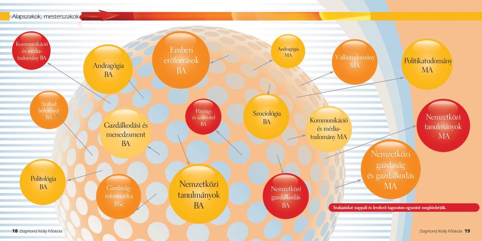 Nemzetközi tanulmányok Szociológia Nemzetközi gazdálkodás Kommunikáció és médiatudomány MA Nemzetközi