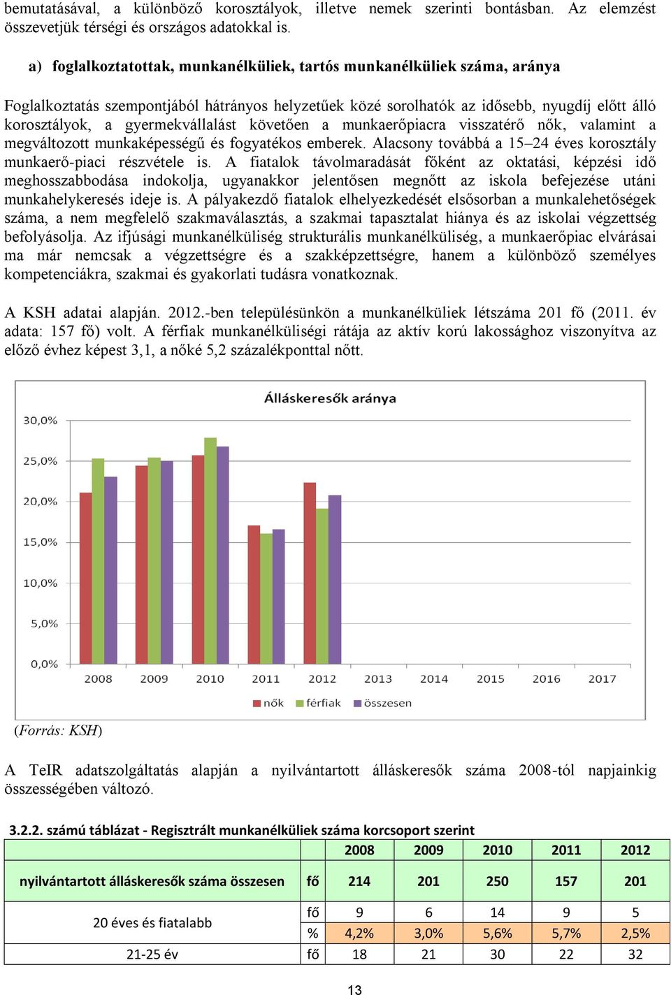 követően a munkaerőpiacra visszatérő nők, valamint a megváltozott munkaképességű és fogyatékos emberek. Alacsony továbbá a 15 24 éves korosztály munkaerő-piaci részvétele is.