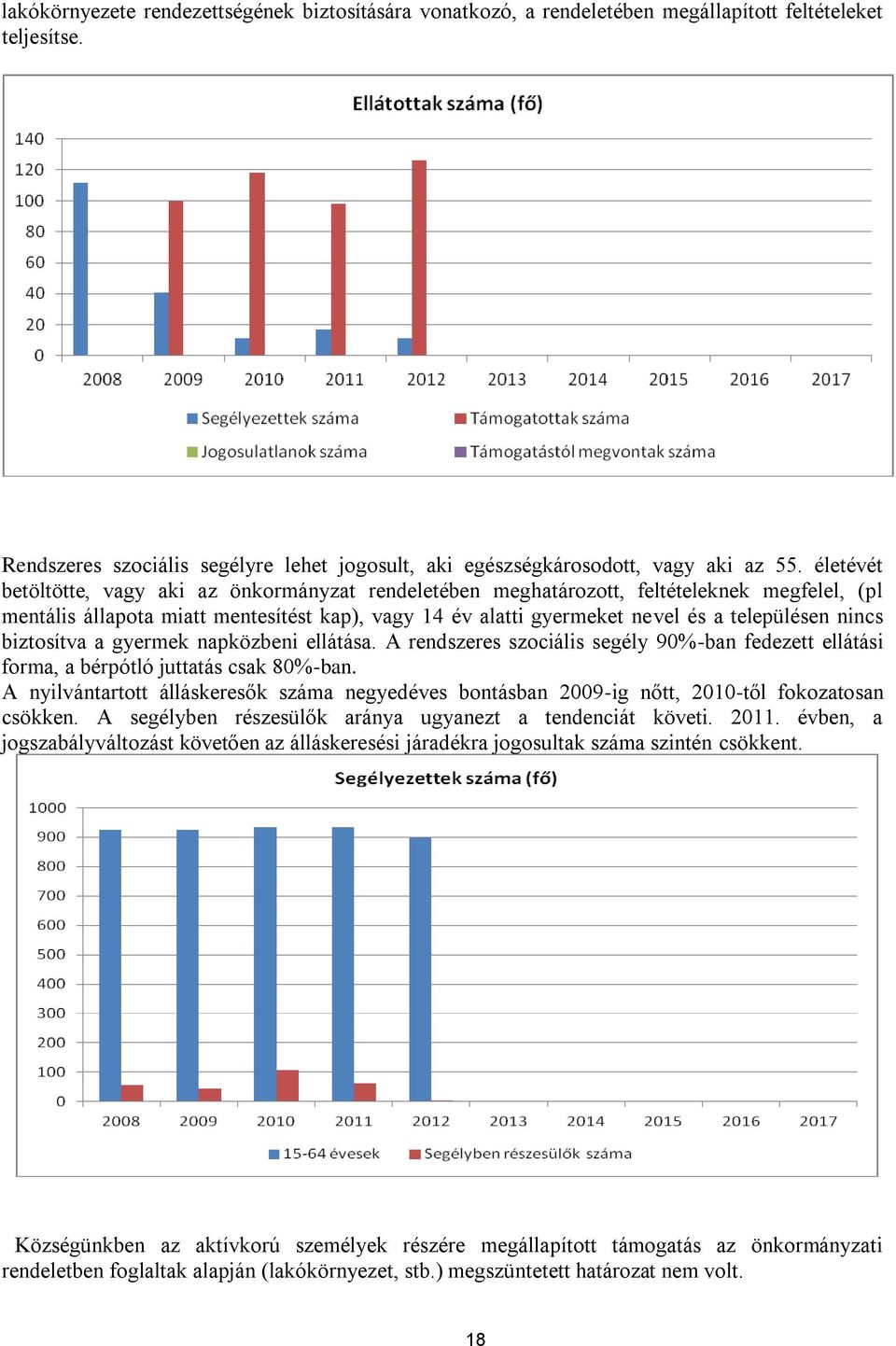 nincs biztosítva a gyermek napközbeni ellátása. A rendszeres szociális segély 90%-ban fedezett ellátási forma, a bérpótló juttatás csak 80%-ban.