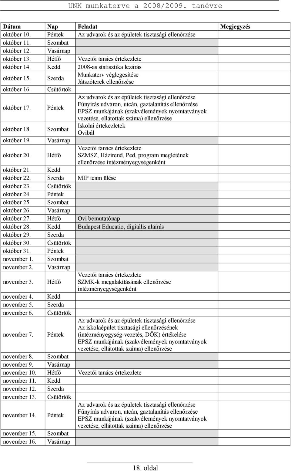 Péntek Az udvarok és az épületek tisztasági ellenırzése Főnyírás udvaron, utcán, gaztalanítás ellenırzése EPSZ munkájának (szakvélemények nyomtatványok vezetése, ellátottak száma) ellenırzése október