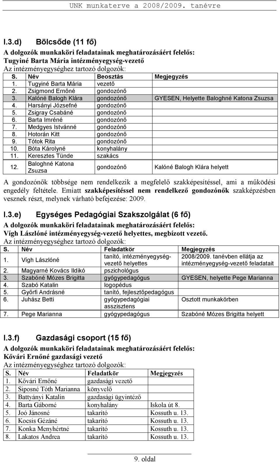 Barta Imréné gondozónı 7. Medgyes Istvánné gondozónı 8. Hotorán Kitt gondozónı 9. Tótok Rita gondozónı 10. Bóta Károlyné konyhalány 11. Keresztes Tünde szakács 12.