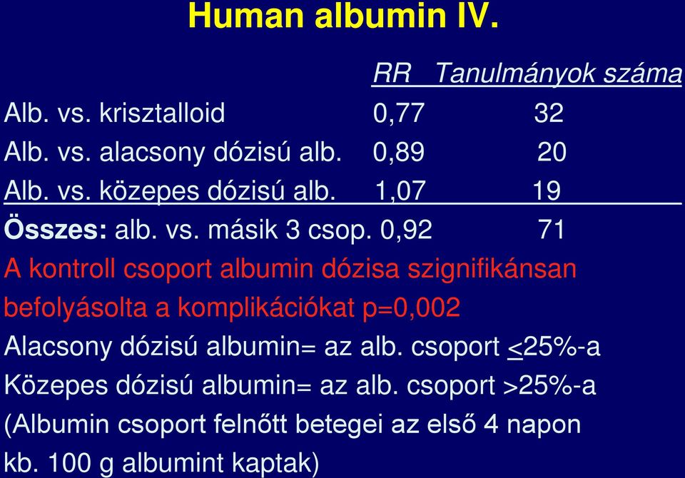 0,92 71 A kontroll csoport albumin dózisa szignifikánsan befolyásolta a komplikációkat p=0,002 Alacsony