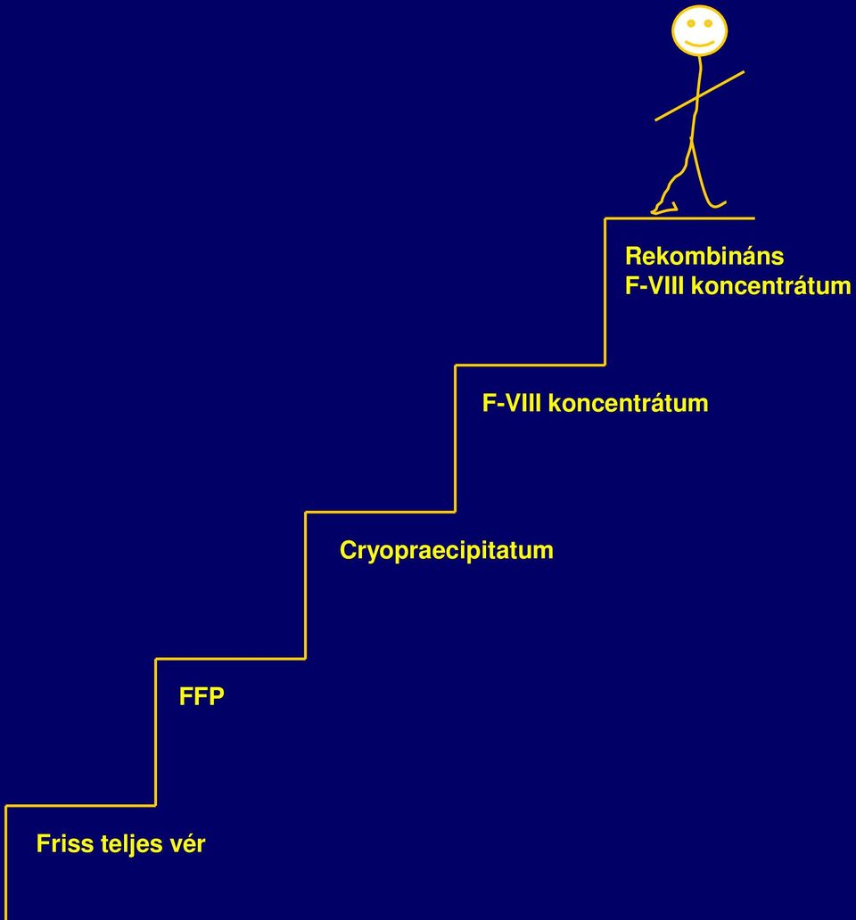 koncentrátum