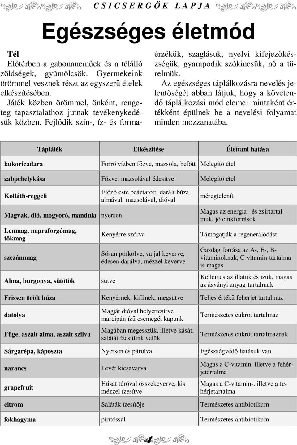 Fejlıdik szín-, íz- és forma- dı nı C S I C S E R GİK L A P J A érzékük, szaglásuk, nyelvi kifejezıkészségük, gyarapodik szókincsük, a türelmük.