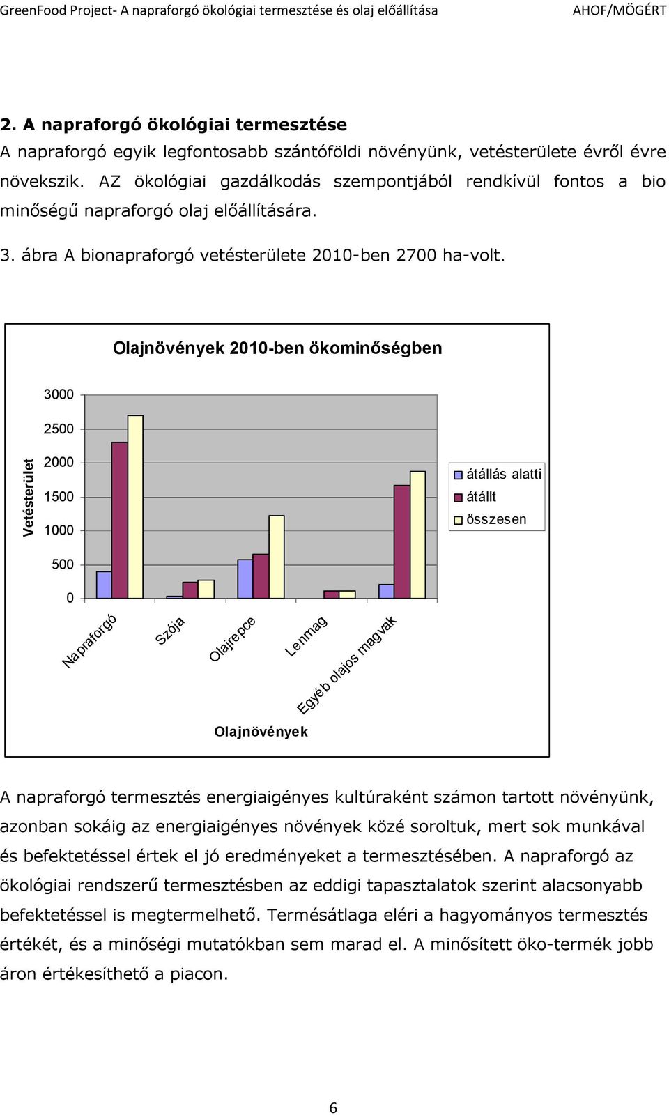 Olajnövények 2010-ben ökominőségben 3000 2500 Vetésterület 2000 1500 1000 500 átállás alatti átállt összesen 0 Napraforgó Szója Olajrepce Lenmag Olajnövények Egyéb olajos magvak A napraforgó