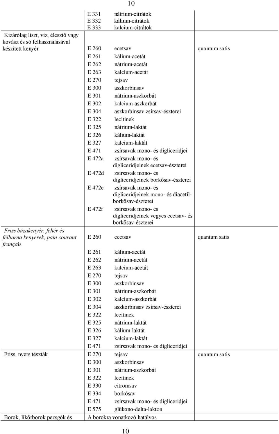 nátrium-laktát E 326 kálium-laktát E 327 kalcium-laktát E 471 zsírsavak mono- és digliceridjei E 472a zsírsavak mono- és digliceridjeinek ecetsav-észterei E 472d zsírsavak mono- és digliceridjeinek