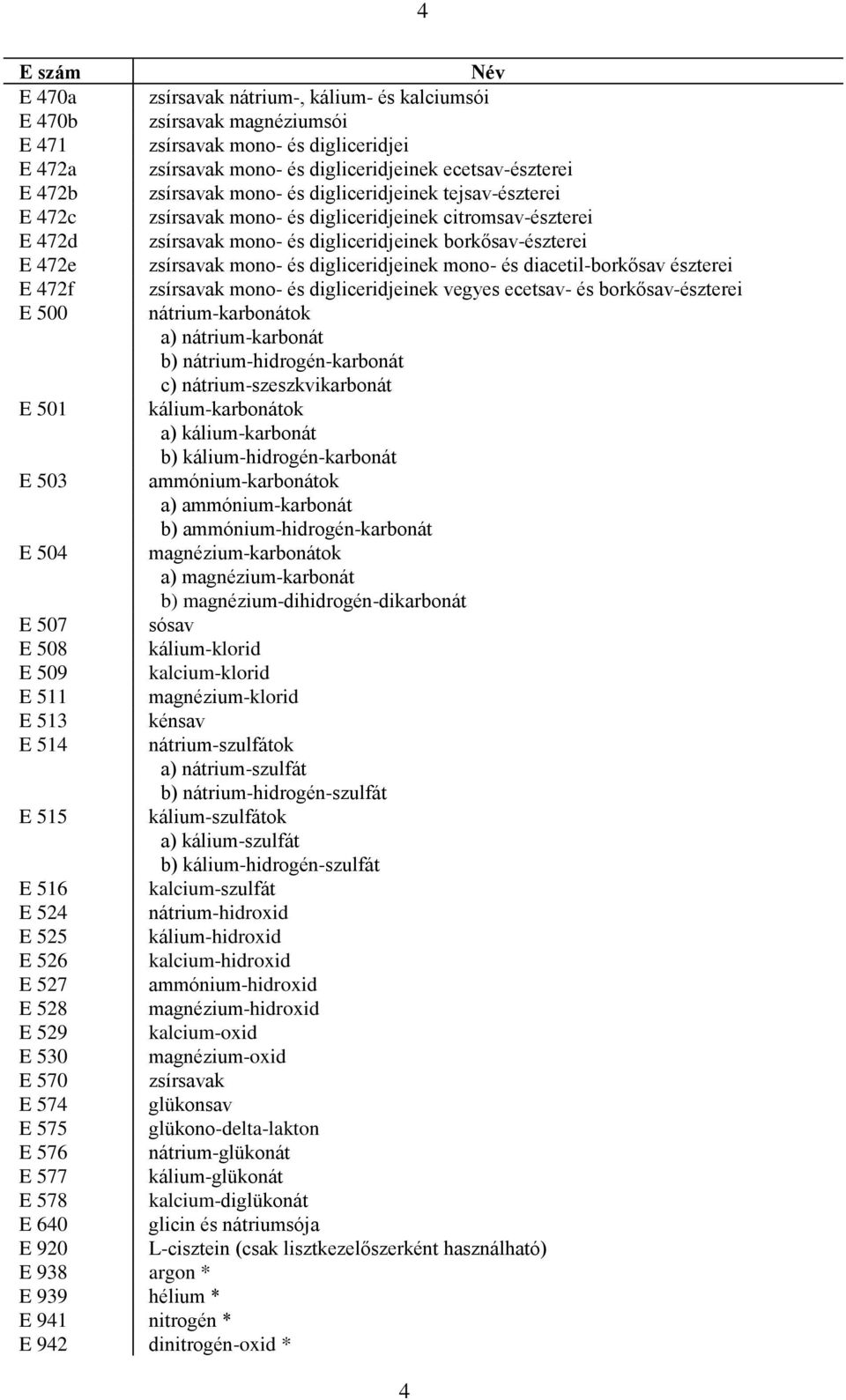 citromsav-észterei zsírsavak mono- és digliceridjeinek borkősav-észterei zsírsavak mono- és digliceridjeinek mono- és diacetil-borkősav észterei zsírsavak mono- és digliceridjeinek vegyes ecetsav- és