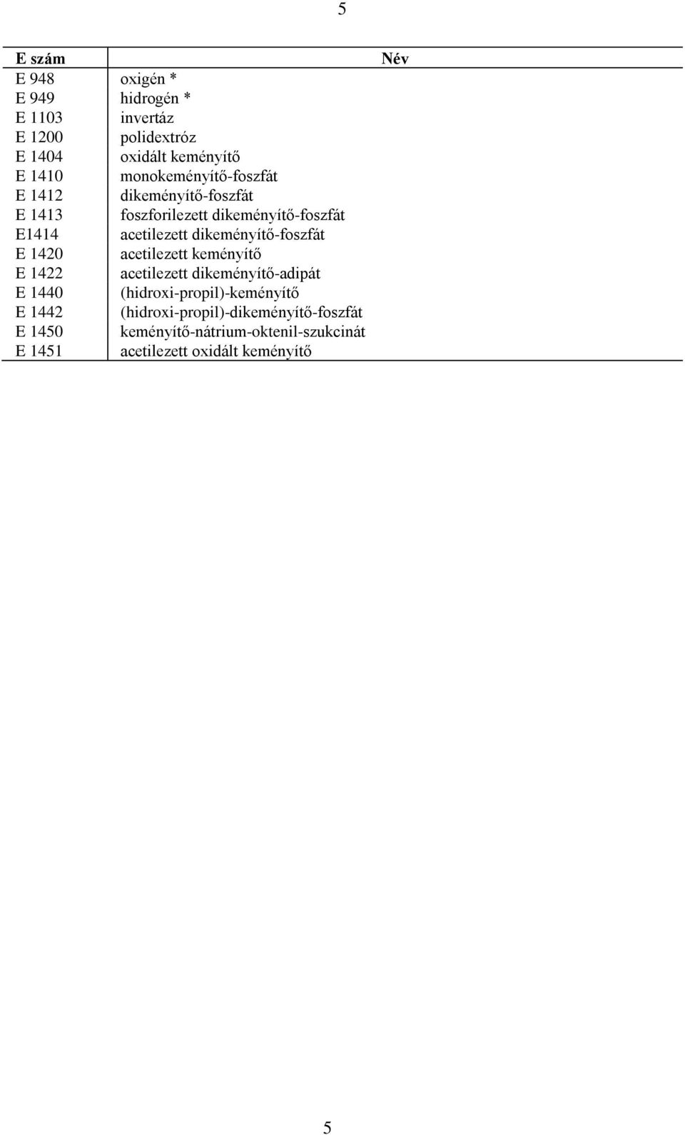 dikeményítő-foszfát E 1420 acetilezett keményítő E 1422 acetilezett dikeményítő-adipát E 1440