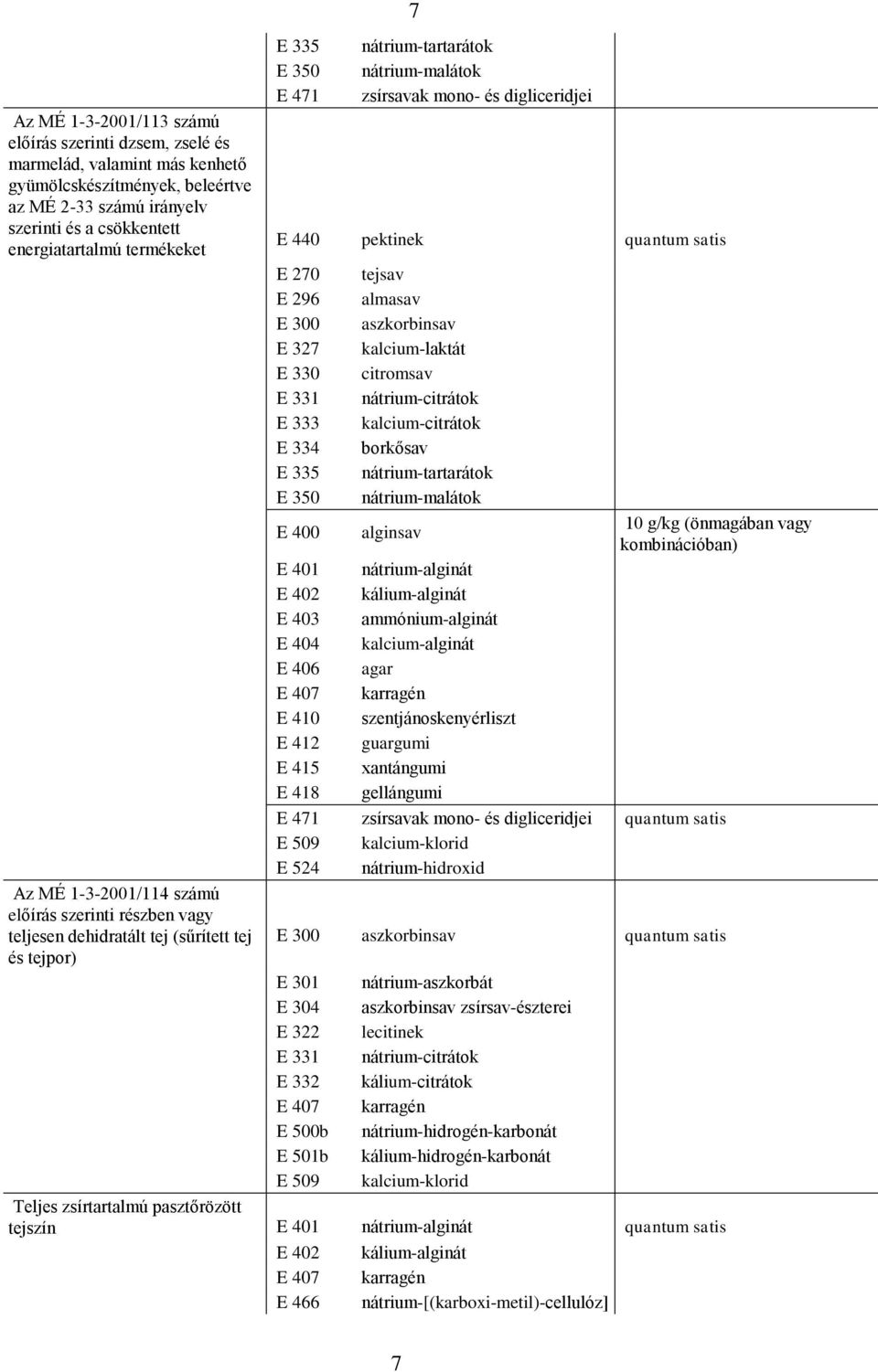 citromsav E 331 nátrium-citrátok E 333 kalcium-citrátok E 334 borkősav E 335 nátrium-tartarátok E 350 nátrium-malátok E 400 alginsav (önmagában vagy kombinációban) E 401 nátrium-alginát E 402