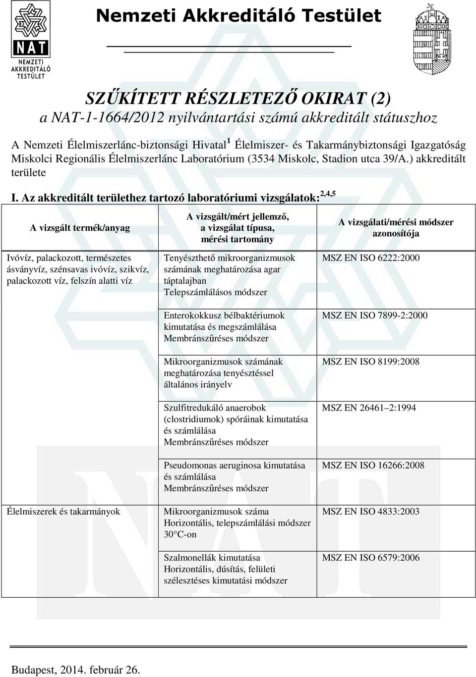 Az akkreditált területhez tartozó laboratóriumi vizsgálatok: 2,4,5 Ivóvíz, palackozott, természetes ásványvíz, szénsavas ivóvíz, szikvíz, palackozott víz, felszín alatti víz Tenyészthető