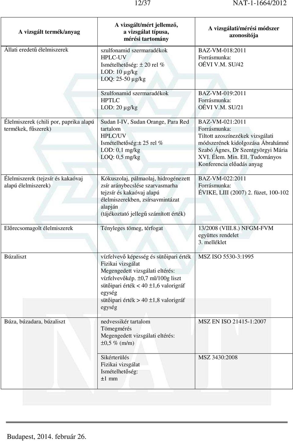 LOQ: 0,5 mg/kg Kókuszolaj, pálmaolaj, hidrogénezett zsír aránybecslése szarvasmarha tejzsír és kakaóvaj alapú élelmiszerekben, zsírsavmintázat alapján (tájékoztató jellegű számított érték)