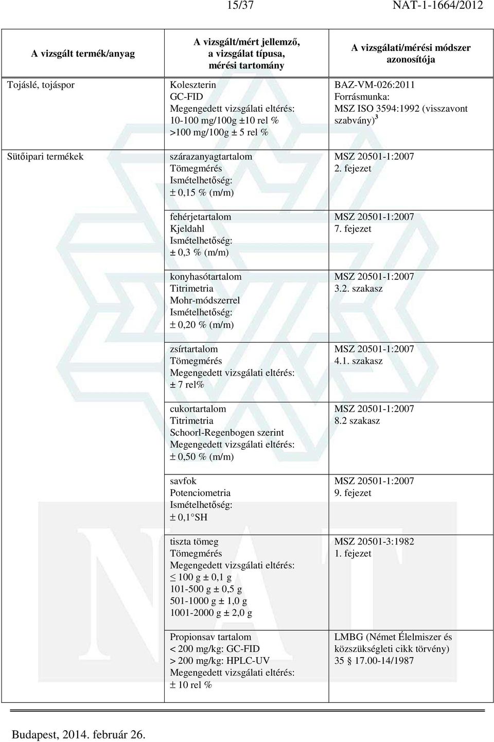 Potenciometria Ismételhetőség: ± 0,1 SH tiszta tömeg 100 g ± 0,1 g 101-500 g ± 0,5 g 501-1000 g ± 1,0 g 1001-2000 g ± 2,0 g Propionsav tartalom < 200 mg/kg: GC-FID > 200 mg/kg: HPLC-UV ± 10 rel %