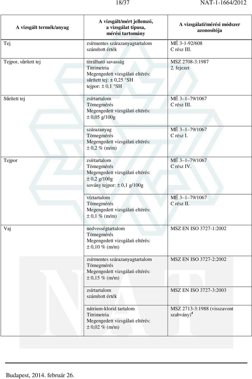 szárazanyagtartalom ± 0,15 % (m/m) zsírtartalom számított érték nátrium-klorid tartalom ± 0,02 % (m/m) MÉ 3-1-92/608 C rész III. MSZ 2708-3:1987 MÉ 3 1 79/1067 C rész III.