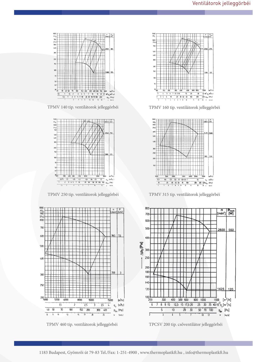 ventilátorok jelleggörbéi TPMV 250 tip.