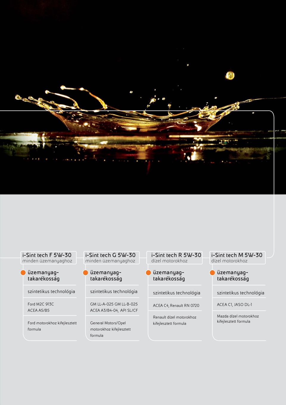 motorokhoz kifejlesztett formula GM LL-A-025 GM LL-B-025 ACEA A3/B4-04, API SL/CF General Motors/Opel motorokhoz