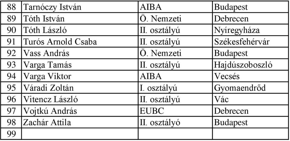 Nemzeti Budapest 93 Varga Tamás II.