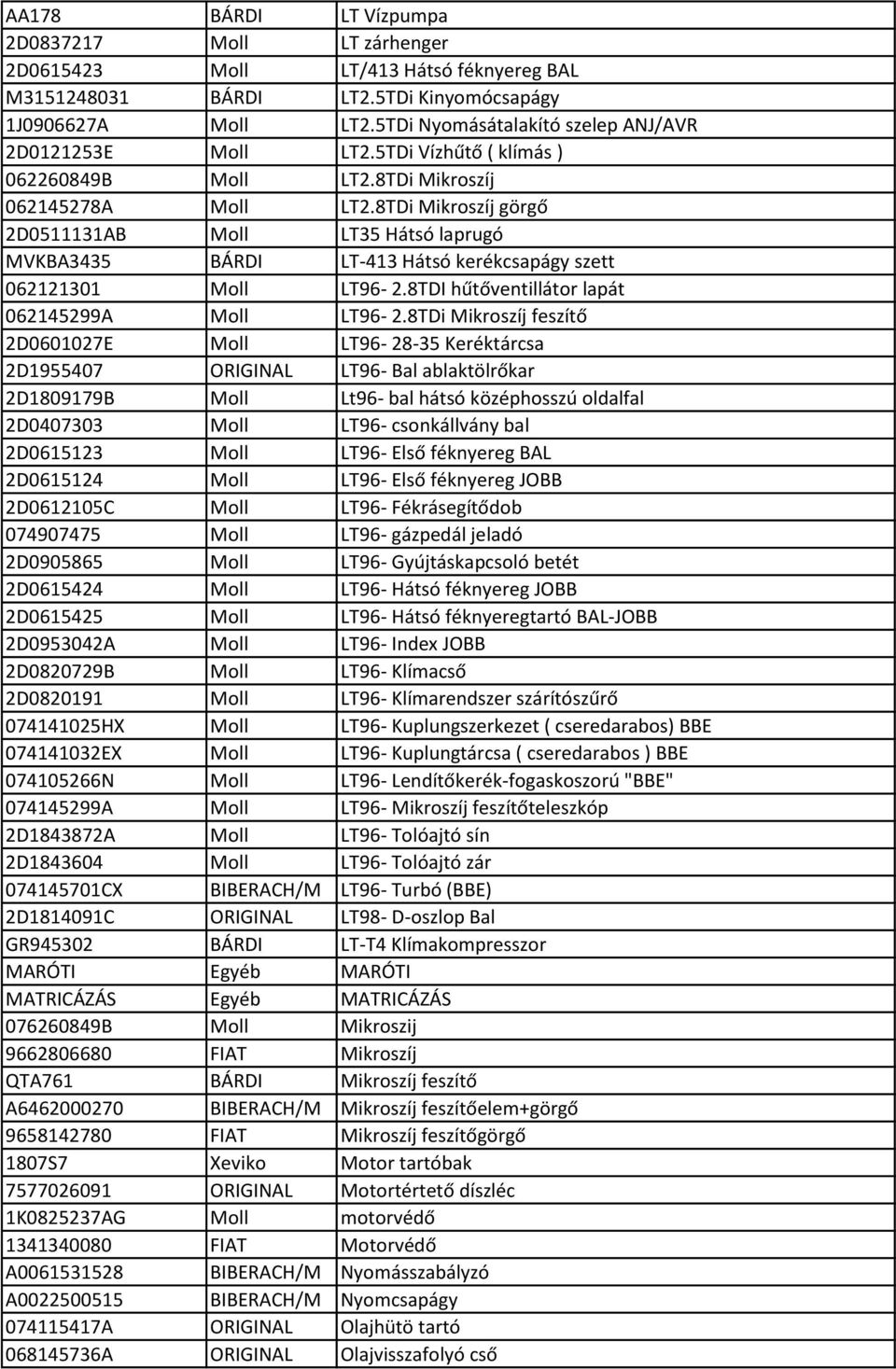 8TDi Mikroszíj görgő 2D0511131AB Moll LT35 Hátsó laprugó MVKBA3435 BÁRDI LT-413 Hátsó kerékcsapágy szett 062121301 Moll LT96-2.8TDI hűtőventillátor lapát 062145299A Moll LT96-2.