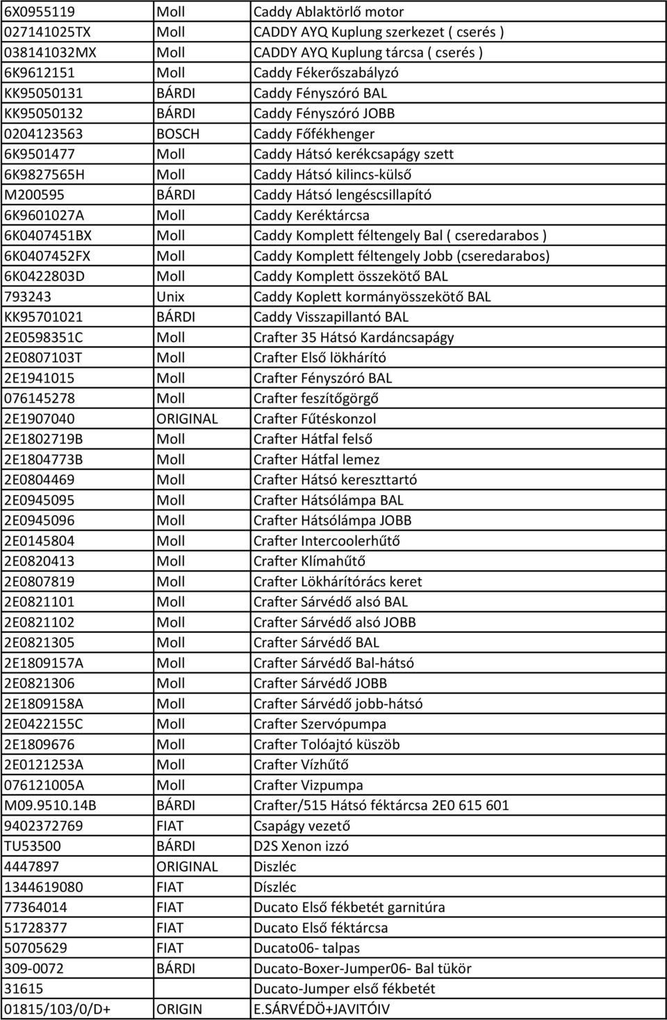 BÁRDI Caddy Hátsó lengéscsillapító 6K9601027A Moll Caddy Keréktárcsa 6K0407451BX Moll Caddy Komplett féltengely Bal ( cseredarabos ) 6K0407452FX Moll Caddy Komplett féltengely Jobb (cseredarabos)