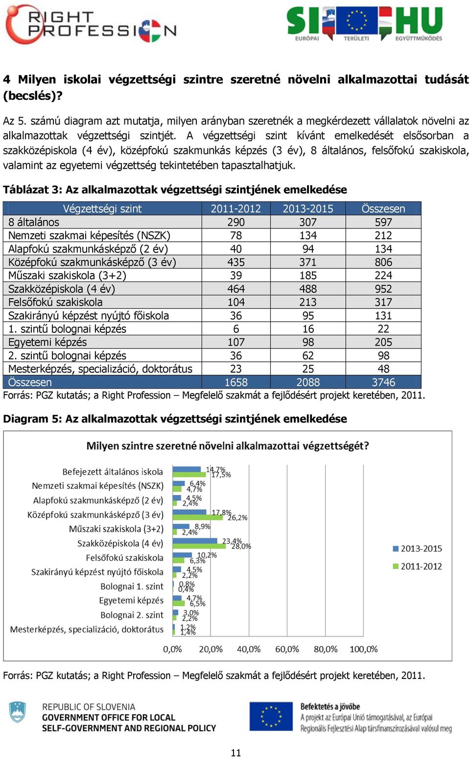 A végzettségi szint kívánt emelkedését elsősorban a szakközépiskola (4 év), középfokú szakmunkás képzés (3 év), 8 általános, felsőfokú szakiskola, valamint az egyetemi végzettség tekintetében