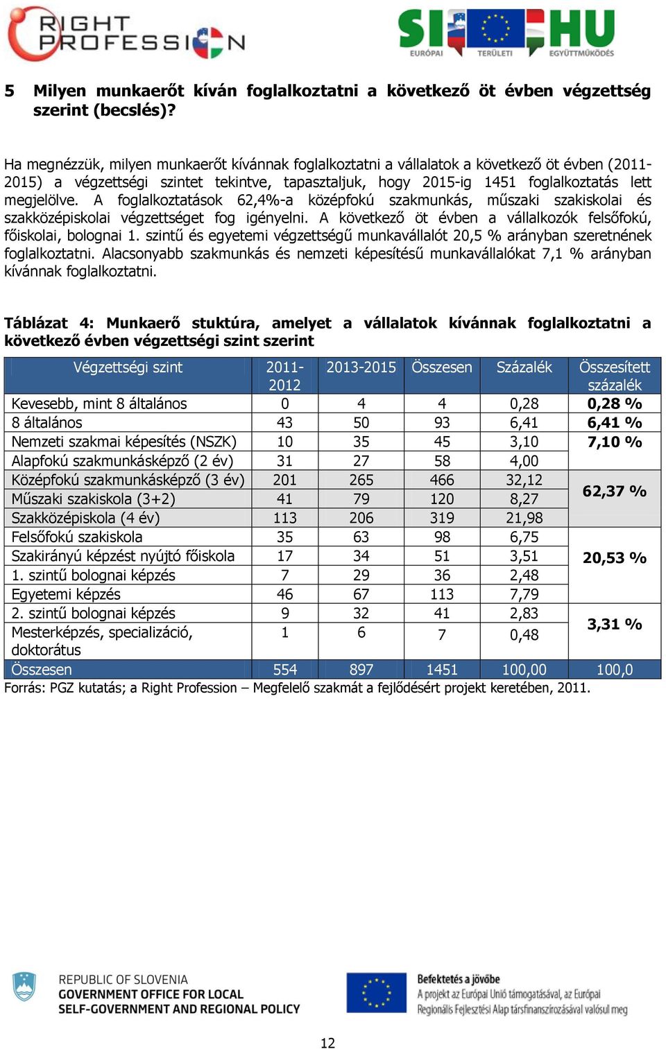 A foglalkoztatások 62,4%-a középfokú szakmunkás, műszaki szakiskolai és szakközépiskolai végzettséget fog igényelni. A következő öt évben a vállalkozók felsőfokú, főiskolai, bolognai 1.